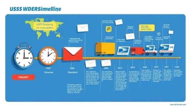 How long does mail take to get from Illinois to Mississippi?