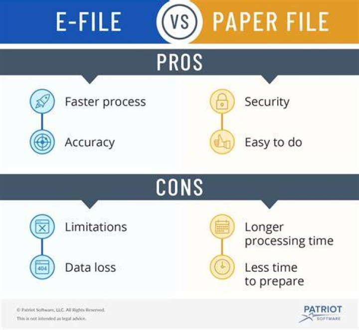 How long does paper file after e-file rejection?