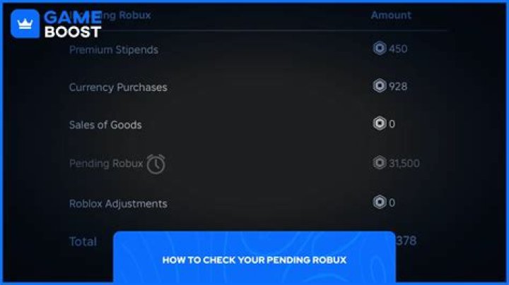 How long does pending Robux take 2021?