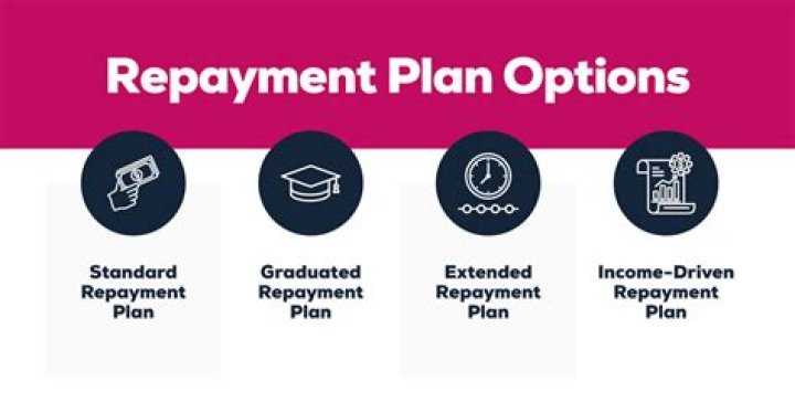 How long does the standard fixed repayment plan last?