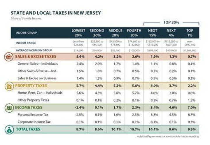 How long does the state of NJ have to collect back taxes?