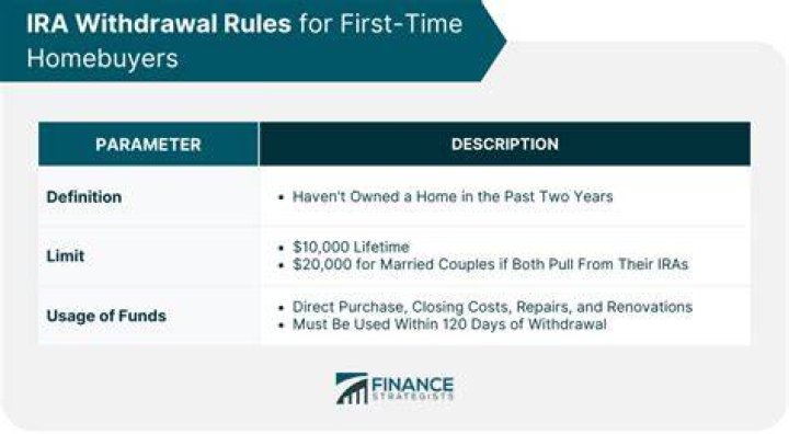 How long does withdrawal from IRA take?