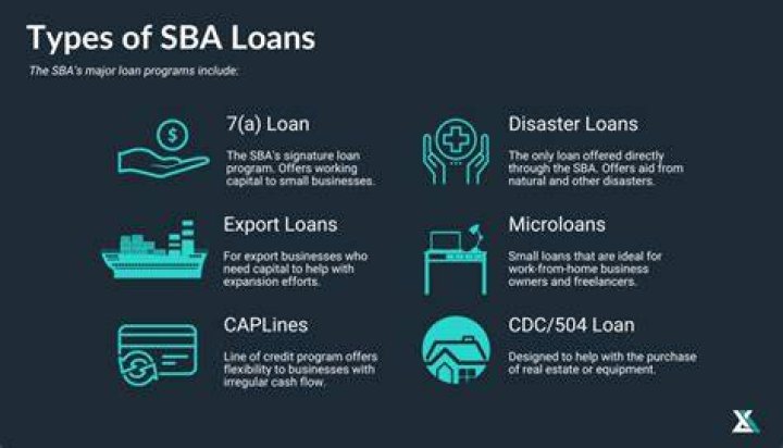 How long does your business need to be open to get a SBA loan?