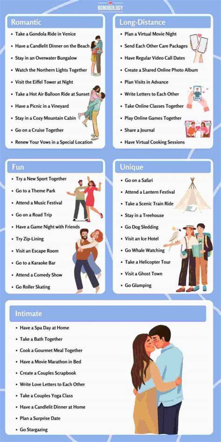 How long into a relationship do couples move in together?