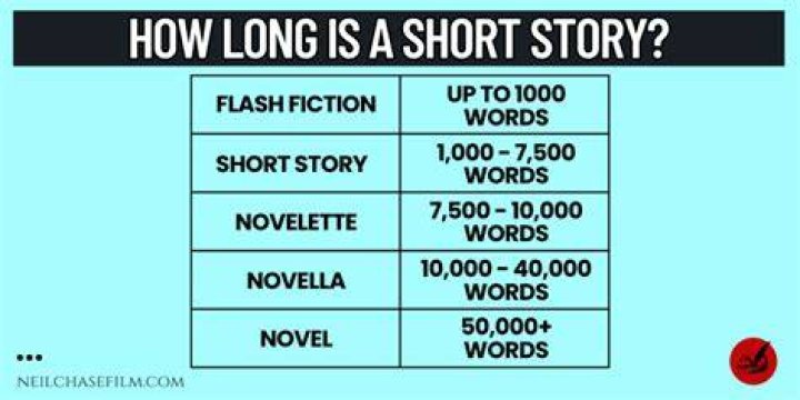 How long is a short novel?