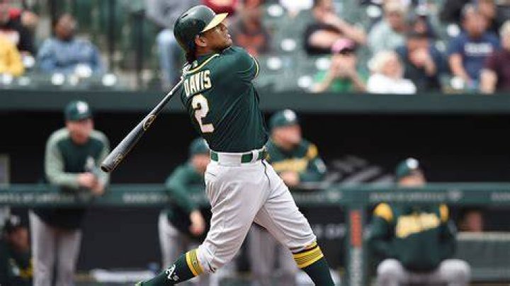 How long is Khris Davis contract?