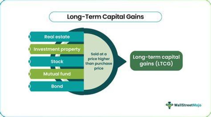 How long is long-term capital gains?