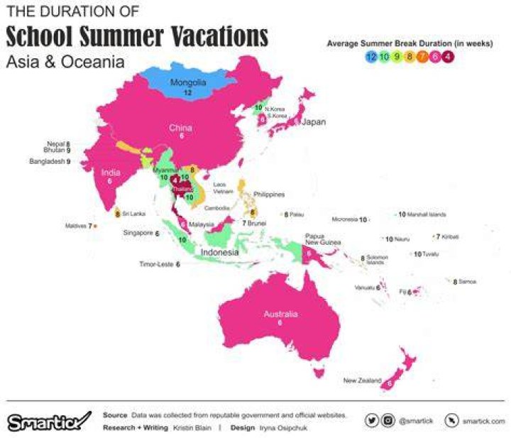 How long is summer break in China?