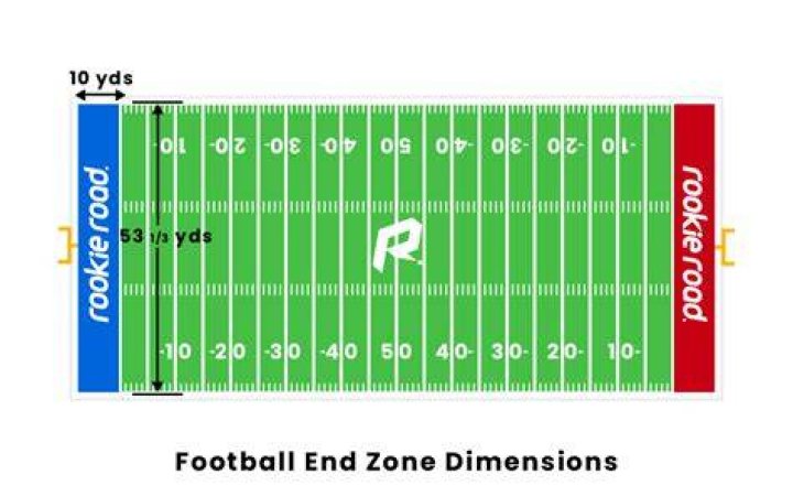 How long is the end zone arena football?