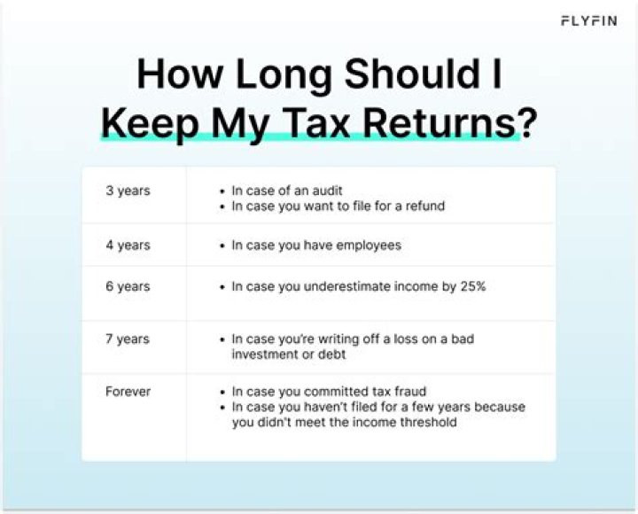 How long is the wait for income tax return?