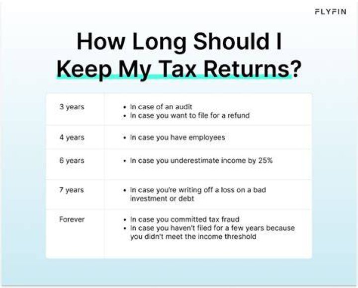 How long is the wait for paper tax returns?