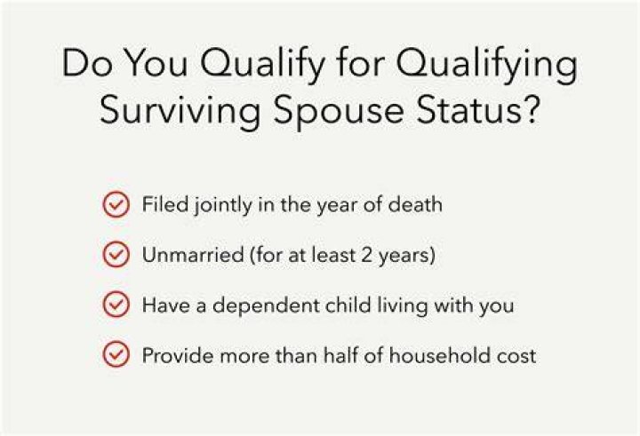 How long may an eligible surviving spouse file as a qualifying widow?