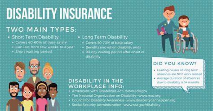 How long must a disability be predicted to last for a person to be eligible for disability insurance?