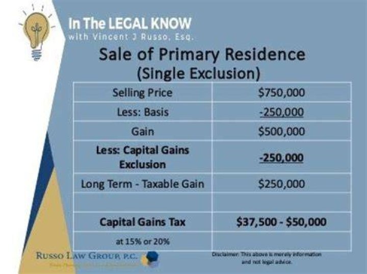 How long must a taxpayer have lived in a home in order to claim a capital gain exclusion?