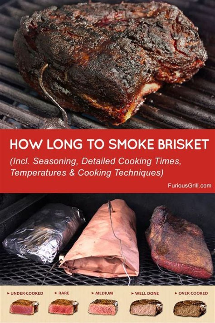 How long should I smoke a 5 pound brisket?