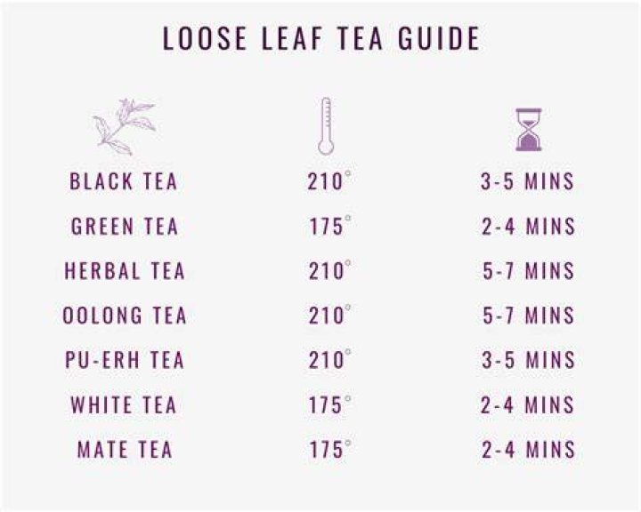 How long should I steep loose leaf tea?