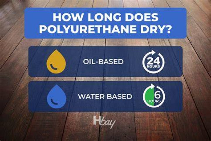 How long should polyurethane dry between coats?
