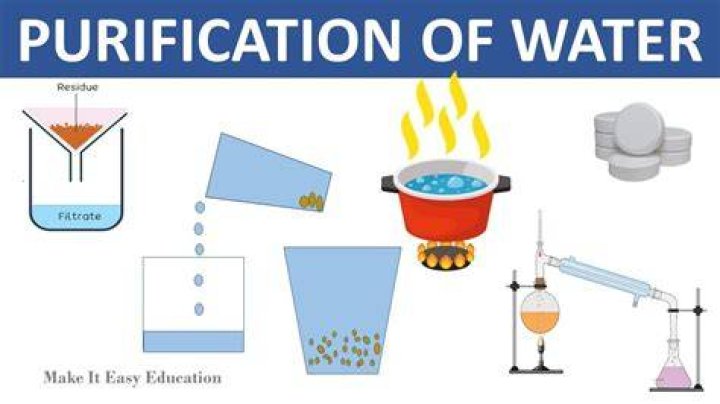 How long should water be boiled to purify it?