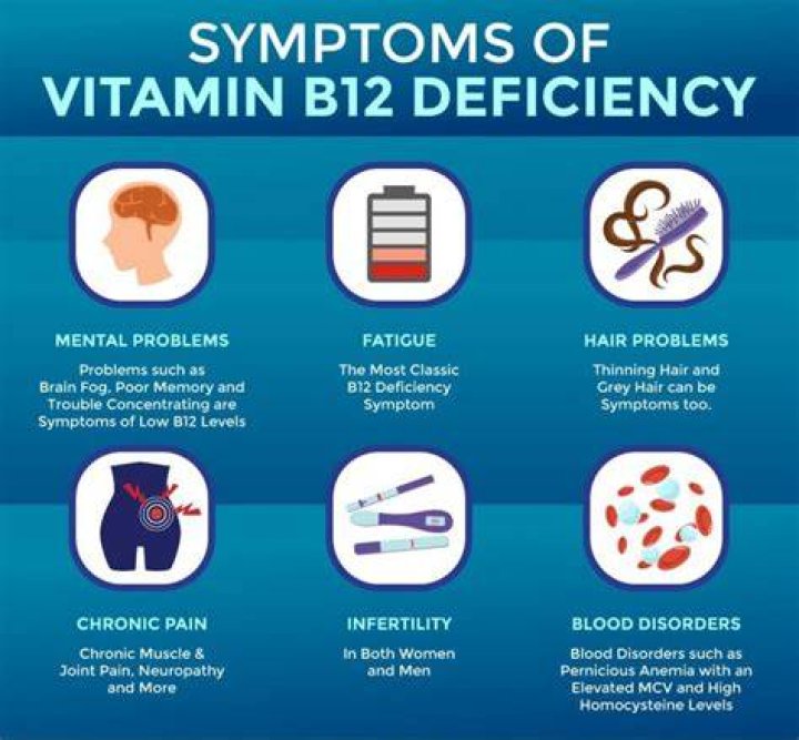 How long should you take B12 vitamin?