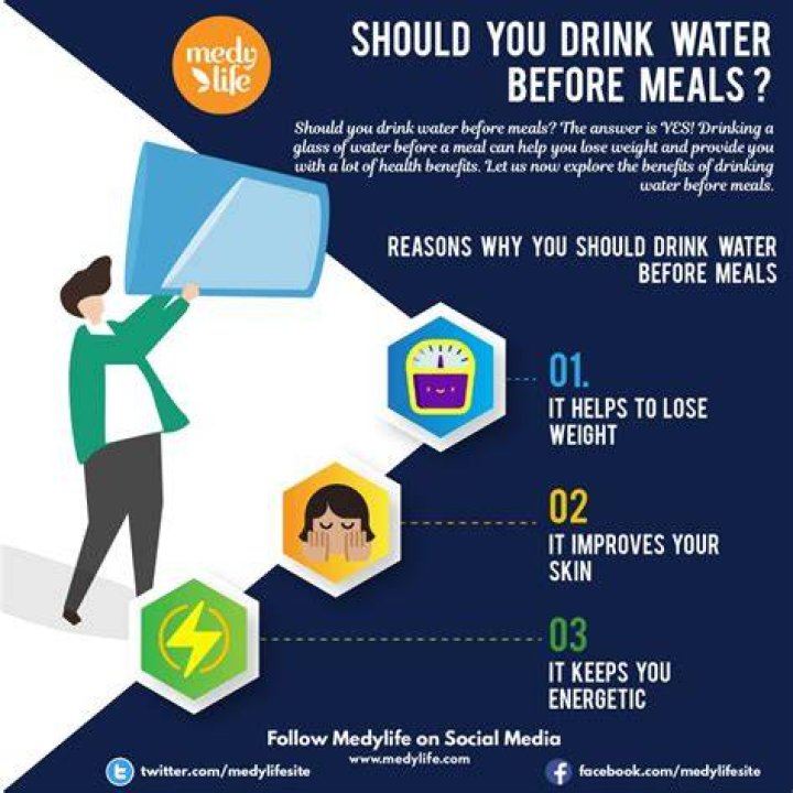 How long should you wait to drink water after a meal?