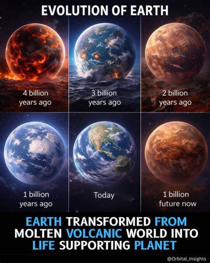 HOW LONG WAS A DAY 4 billion years ago?