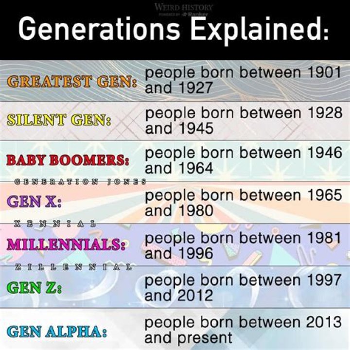 How long will Generation Y live?