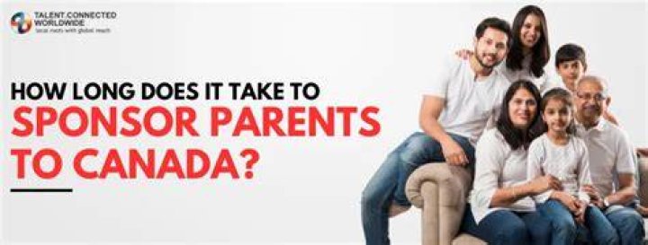 How long will it take to sponsor my parents to Canada?
