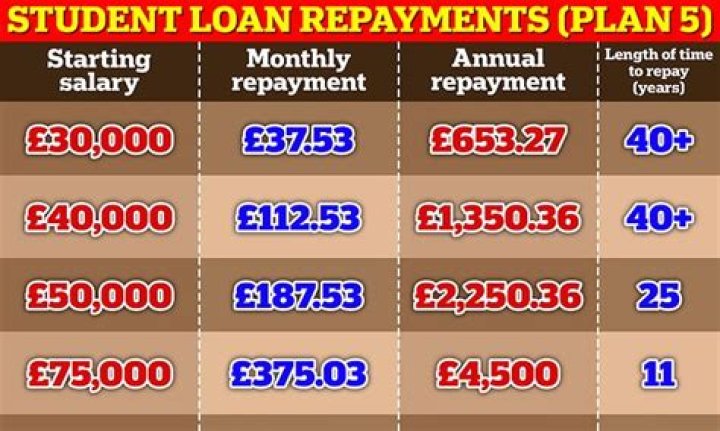 How long would it take to pay back 4000?