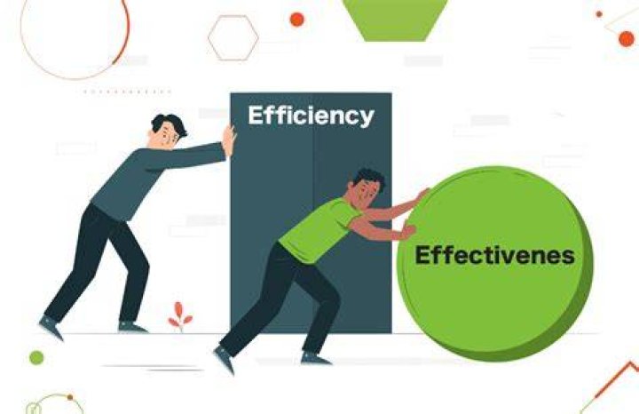 How managers can achieve efficiency and effectiveness?