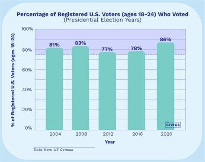 How many 90 year olds are there in the UK in 2020?