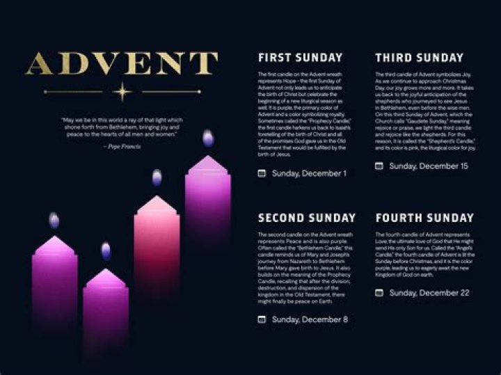 How many Advent candles should be lit today?
