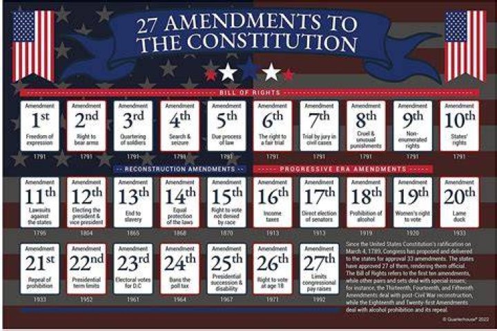 How many amendments are there in 2016?