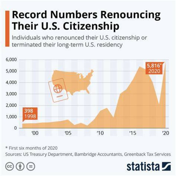 How many American citizens live outside the United States?