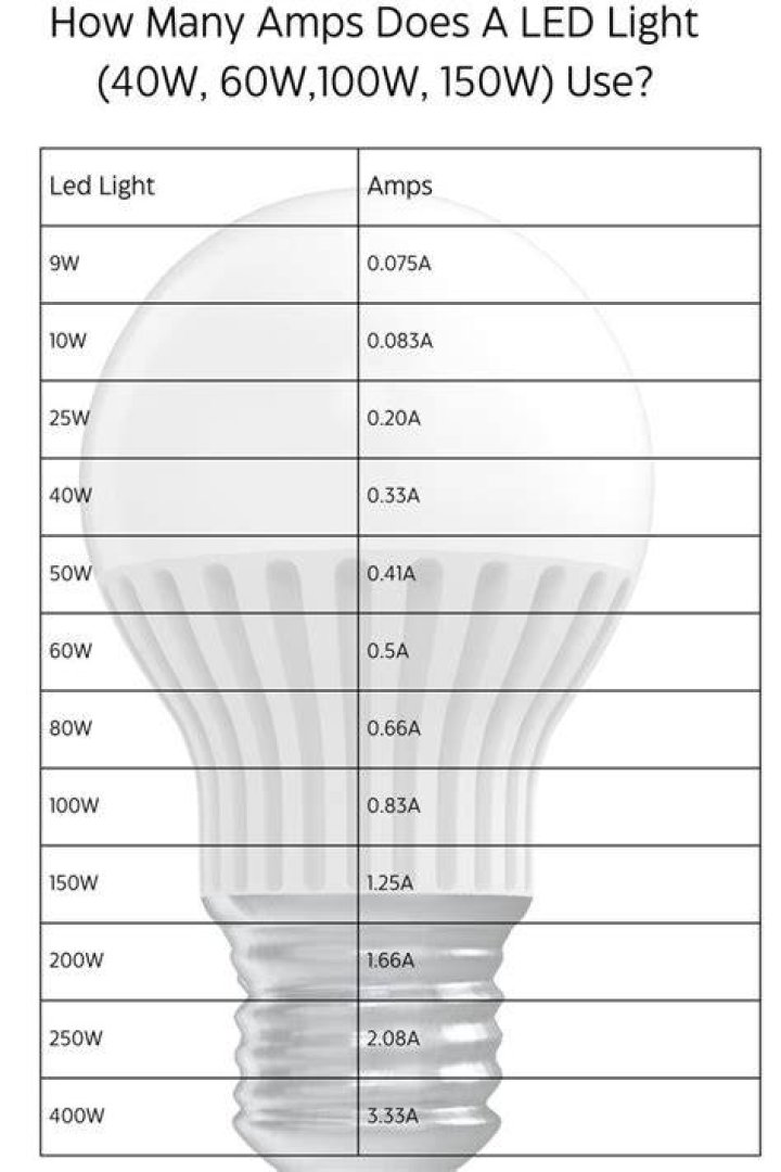 How many amps does an LED light draw?