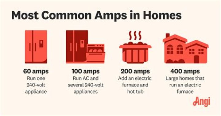 How many amps does my house need?