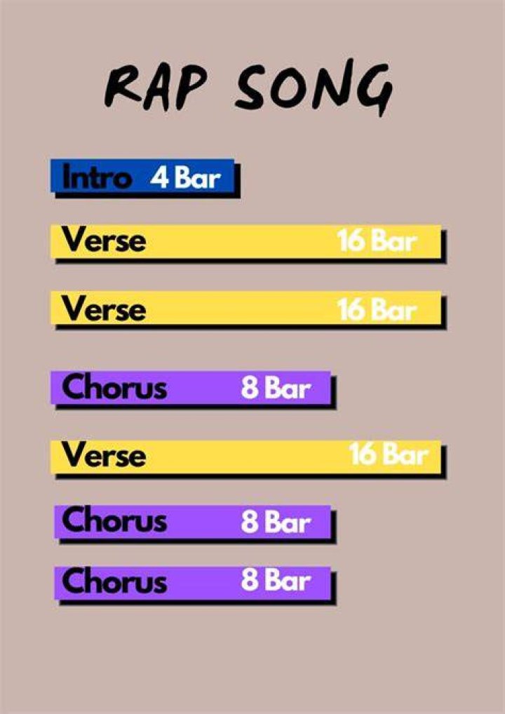 How many bars is a rap chorus?
