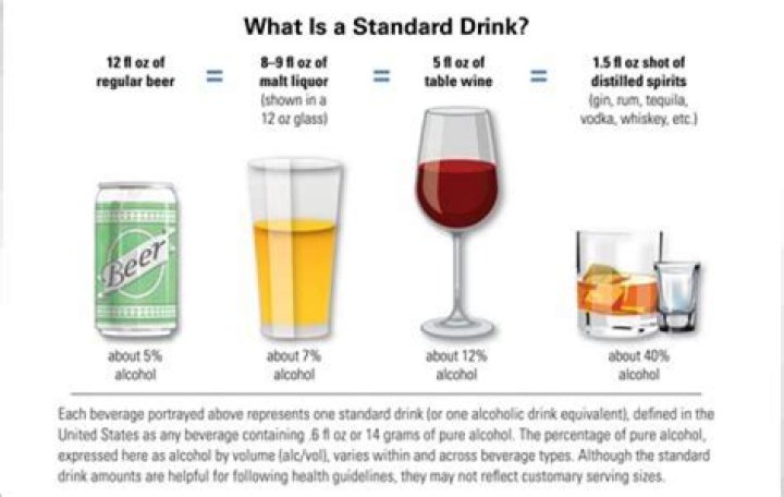 How many beers a day is considered an alcoholic?