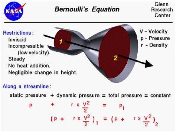 How many bernoullis are there?