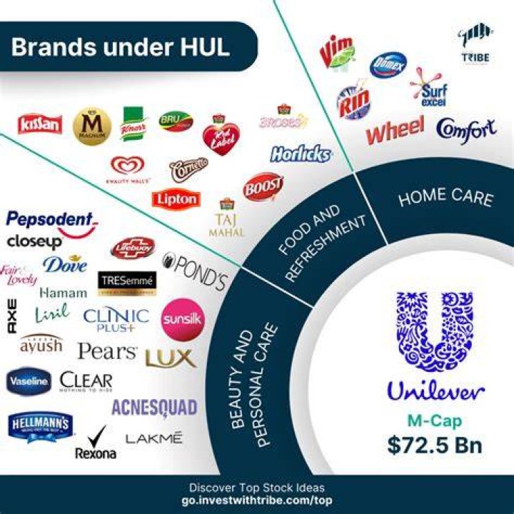 How many brands does Hul have?