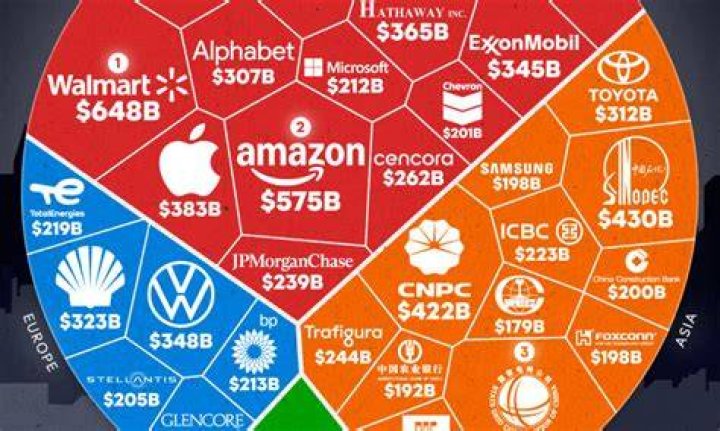 How many businesses are there in the world?
