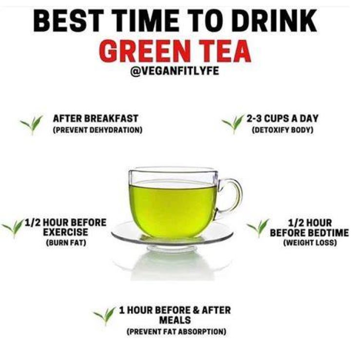 How many calories does 3 cups of green tea burn?