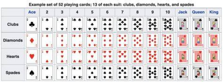 How many cards are in a deck of 52?