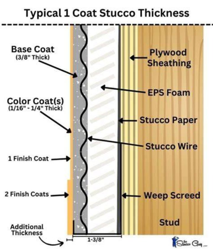 How many coats does stucco have?