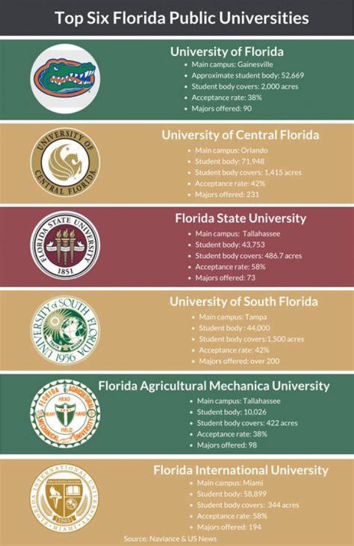 How many colleges are in Florida State University?