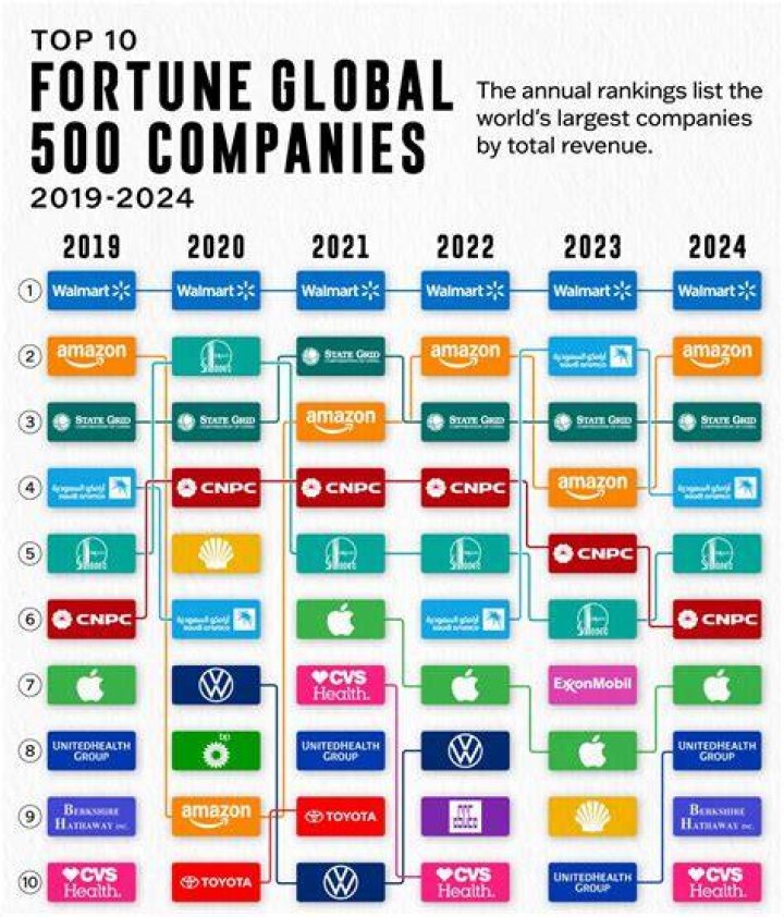 How many companies closed in 2019?