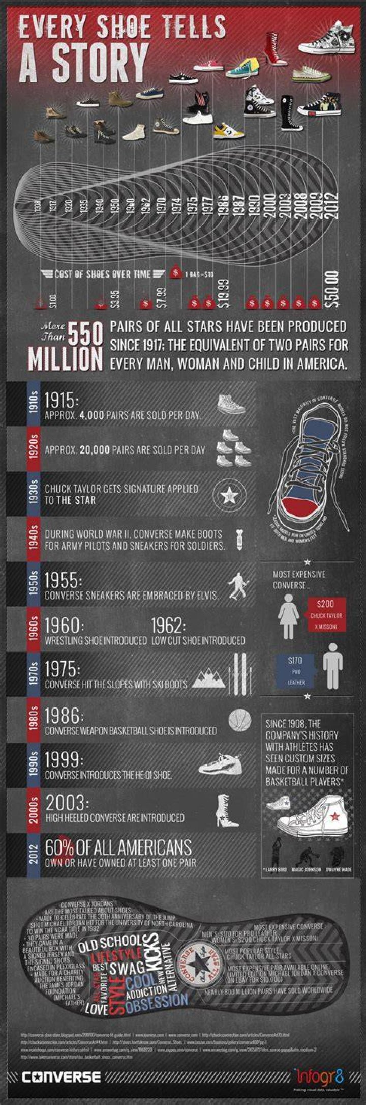 How many Converse are sold per year?