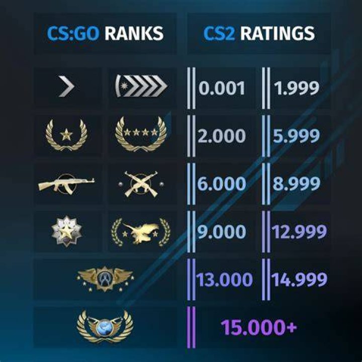 How many Cs can a woman have?