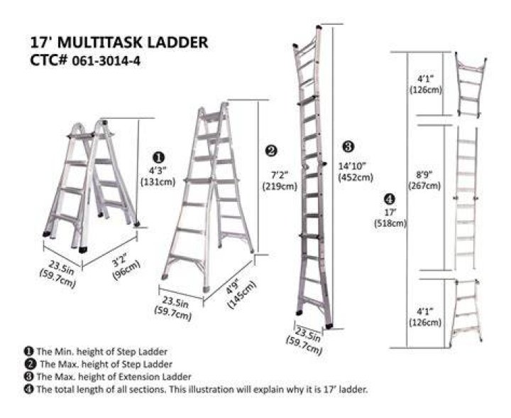 How many CSA grade ladders are there?