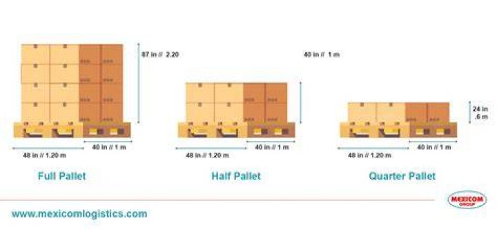 How many cubic feet is a 40 x 48 pallet?