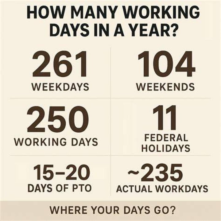 How many days a year do you claim residency?